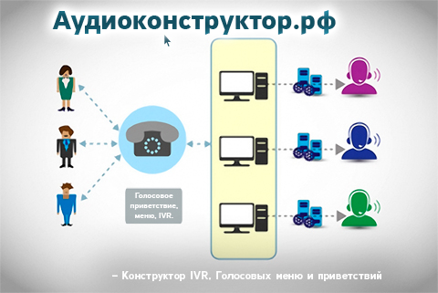 Генератор автоответчика - спасение продаж